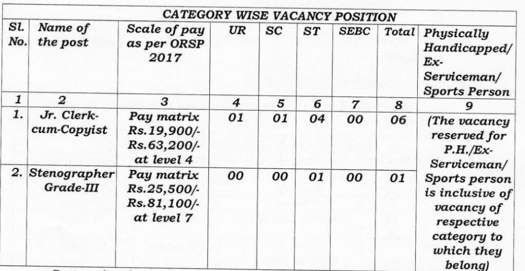 SONEPUR DISTRICT COURT VACANCY 2024