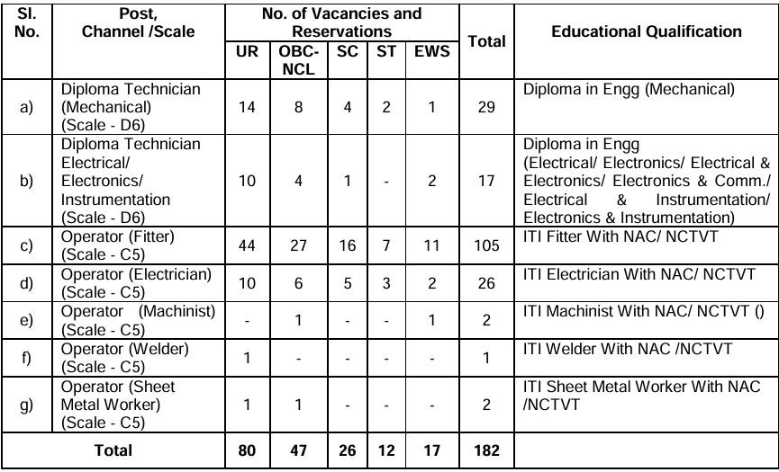 HAL NON-EXECUTIVE CADRE RECRUITMENT 2024