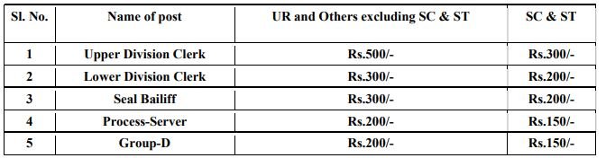 COURT VACANCY BANKURA 2024