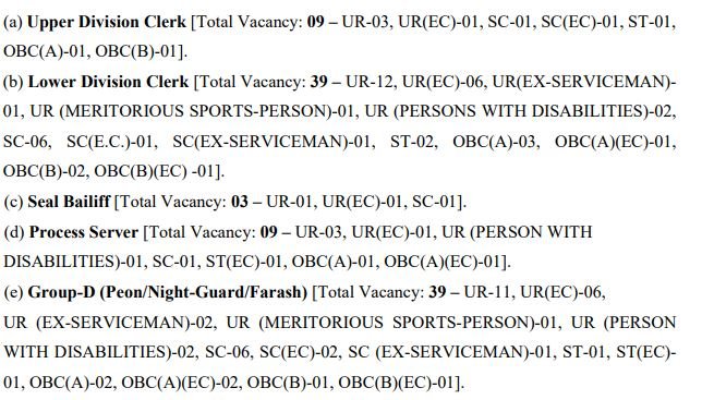 COURT VACANCY BANKURA 2024