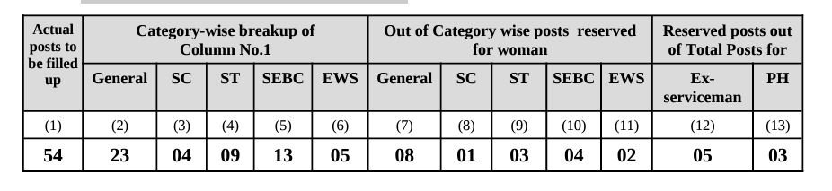 GUJARAT HIGH COURT ENGLISH STENOGRAPHER GRADE-II 2024