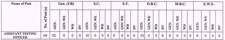 RPSC Assistant Testing Officer 2024