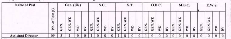 RPSC Assistant Director 2024