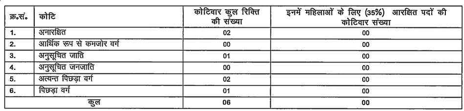 Bihar Polytechnic Vacancy 2024