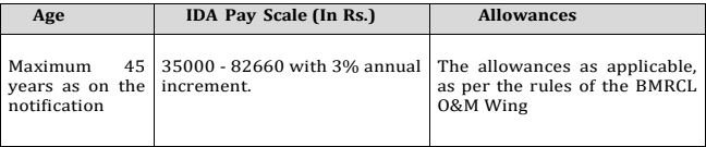BMRCL STATION CONTROLLER/TRAIN OPERATOR VACANCY 2024