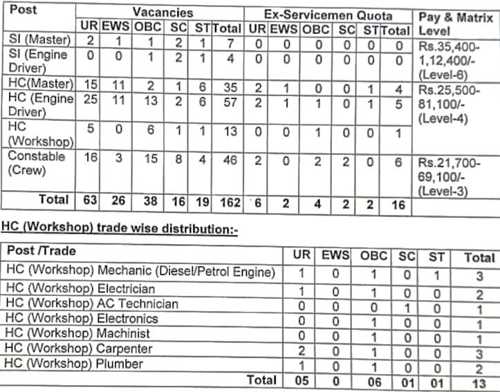 BSF Water Wing Recruitment 2024