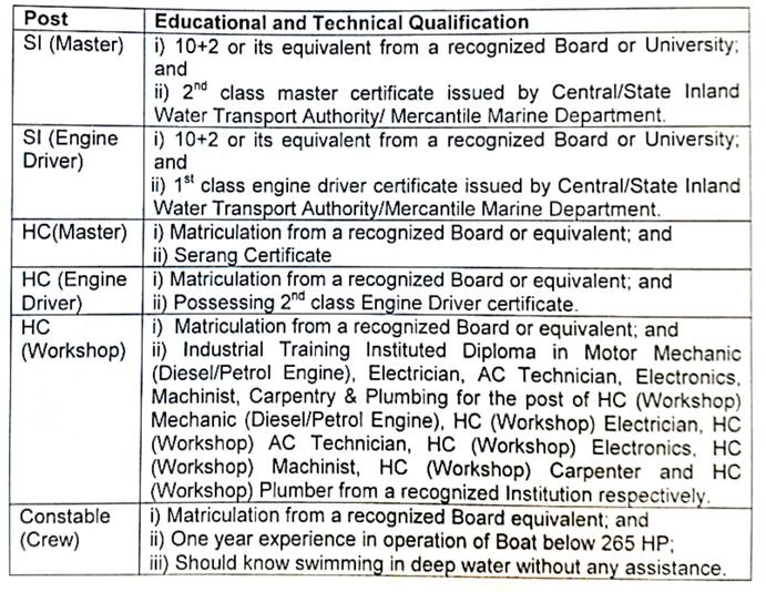 BSF Water Wing Recruitment 2024