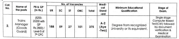 Railway Recruitment Southern Railway